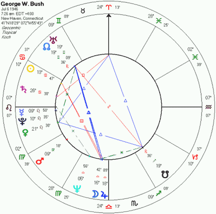 Birth Chart of President George W. Bush